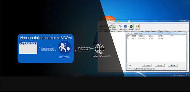 Virtual Com