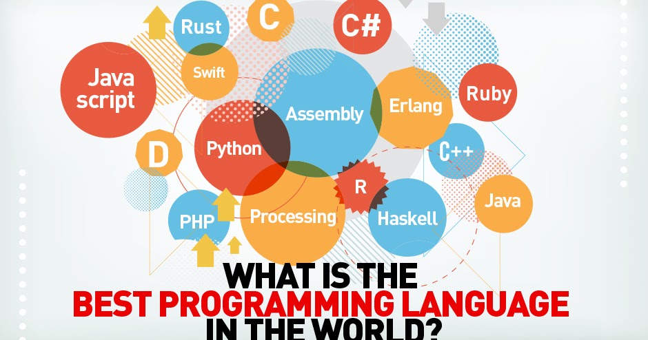 Best programming languges