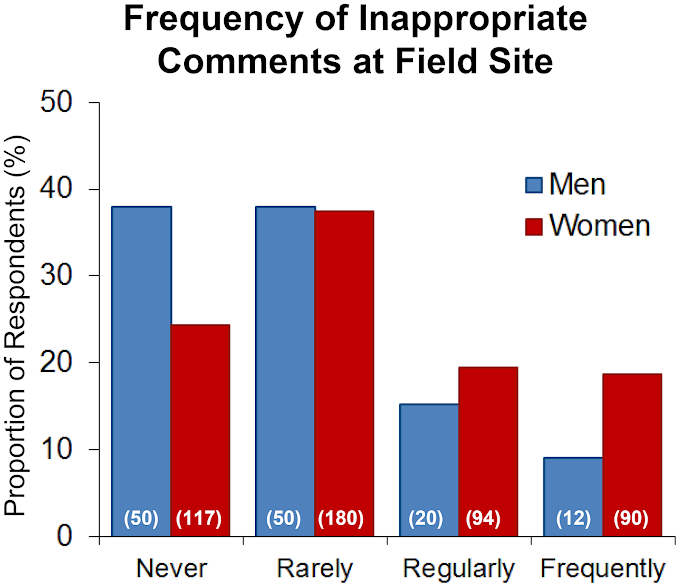 The (Mis)Adventures of a #MeToo Reporter -- Part Two: Answering Kate Clancy's false and distorted allegations. [Updated Oct 30, 2021]