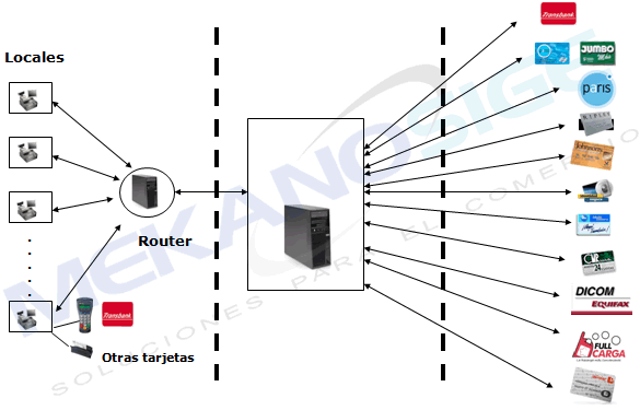 Metodos de Pago Electronico: Métodos de Pago Electrònico