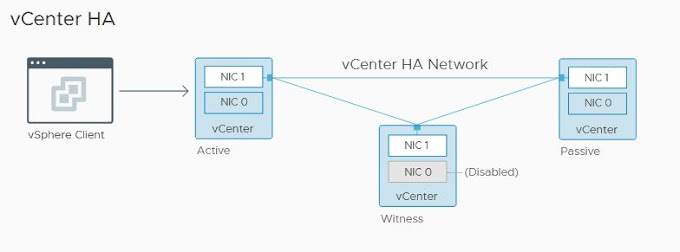Configure vCenter HA with vSphere 7.0