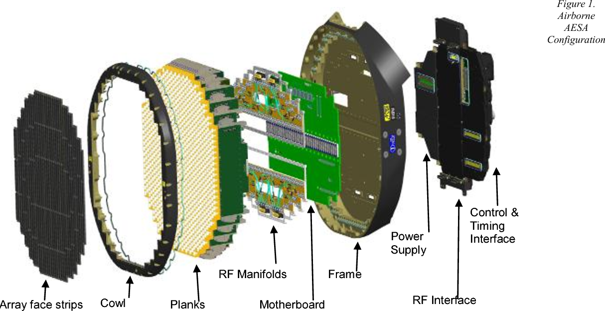 SI VIS PACEM, PARA BELLUM I RADAR avionici "AESA" DI LEONARDO una
