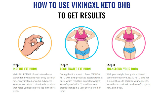 VikingXL Keto BHB