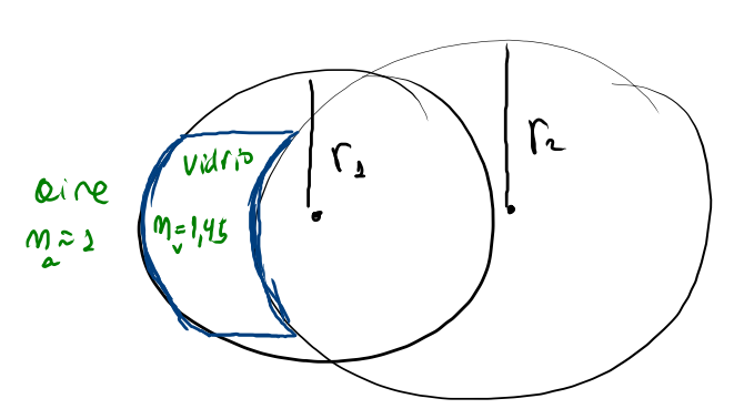 Lente de vidrio formado con dos superficies esféricas