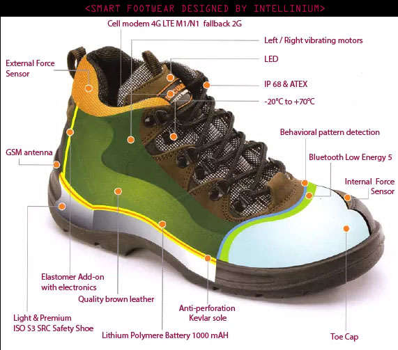 EI7GL....A diary of amateur radio activity High Tech Morse Code Safety Boots!