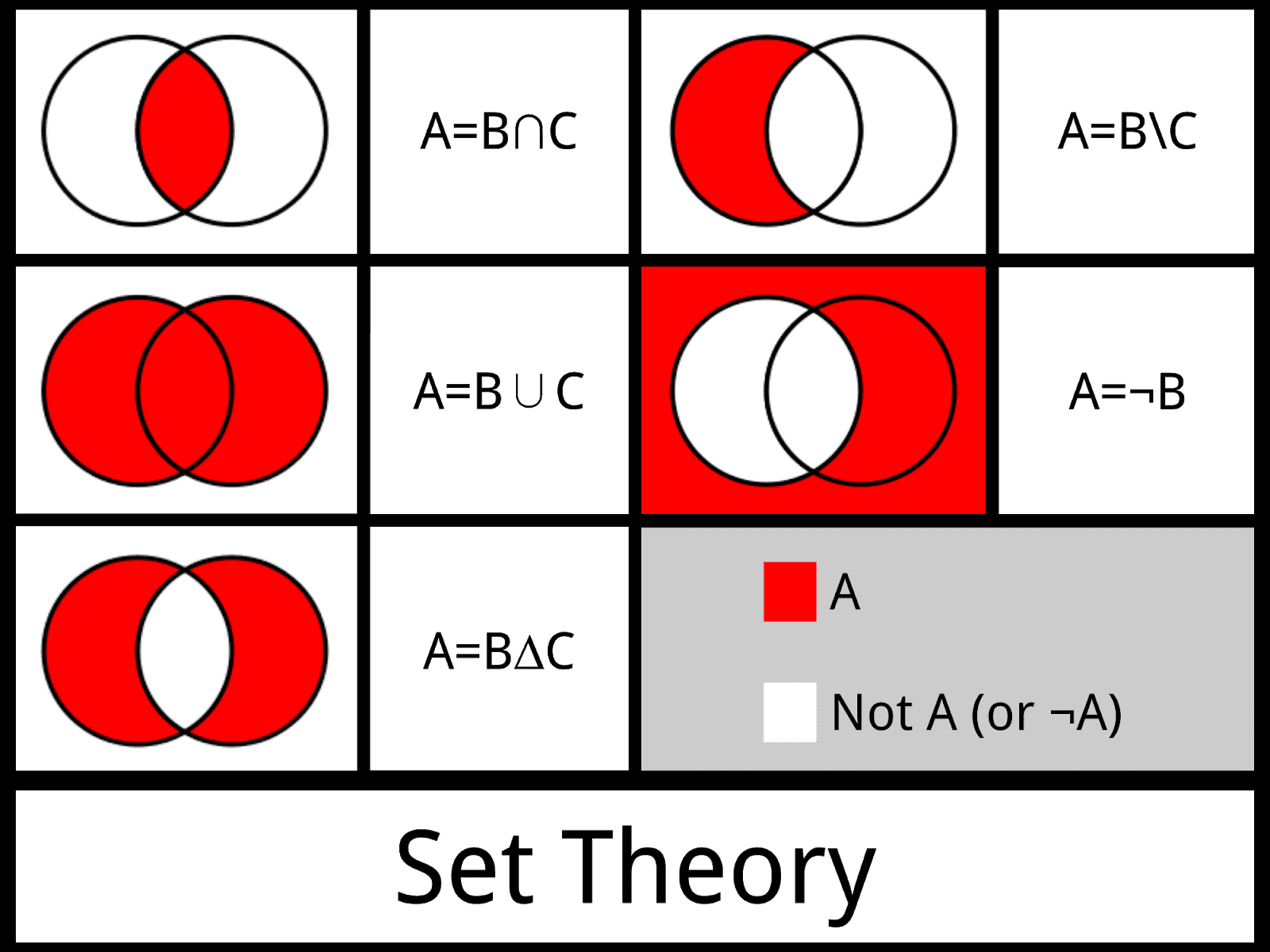 Set Theory And Relations Studypivot