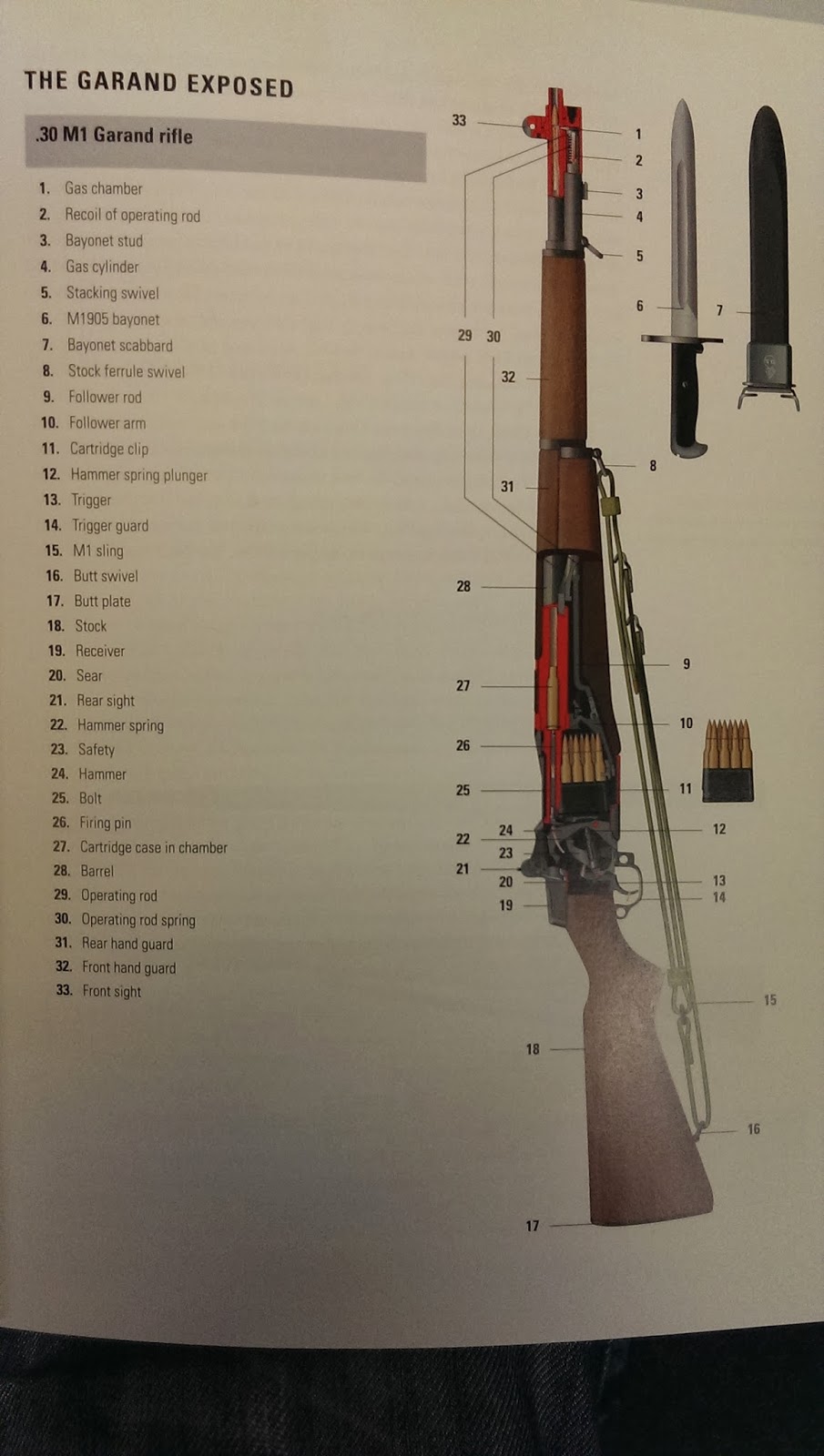 M1 Garand Parts M1 Carbine M1 Garand Parts List Reference Diagram