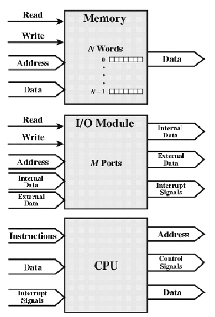 Rewrite module. скоуп проекта пример. модуль knx для wiren board 6. Data port. модули расширения для внк 630.