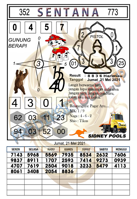 Prediksi Sydney Jumat 21 Mei 2021 Prediksi Togel Sidney Hari Ini Jitu