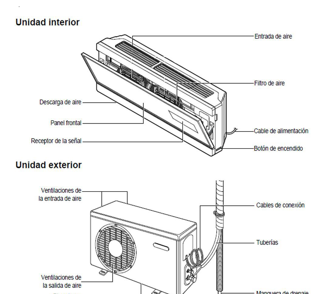 Aires Acondicionados Tipo Split Información Adicional