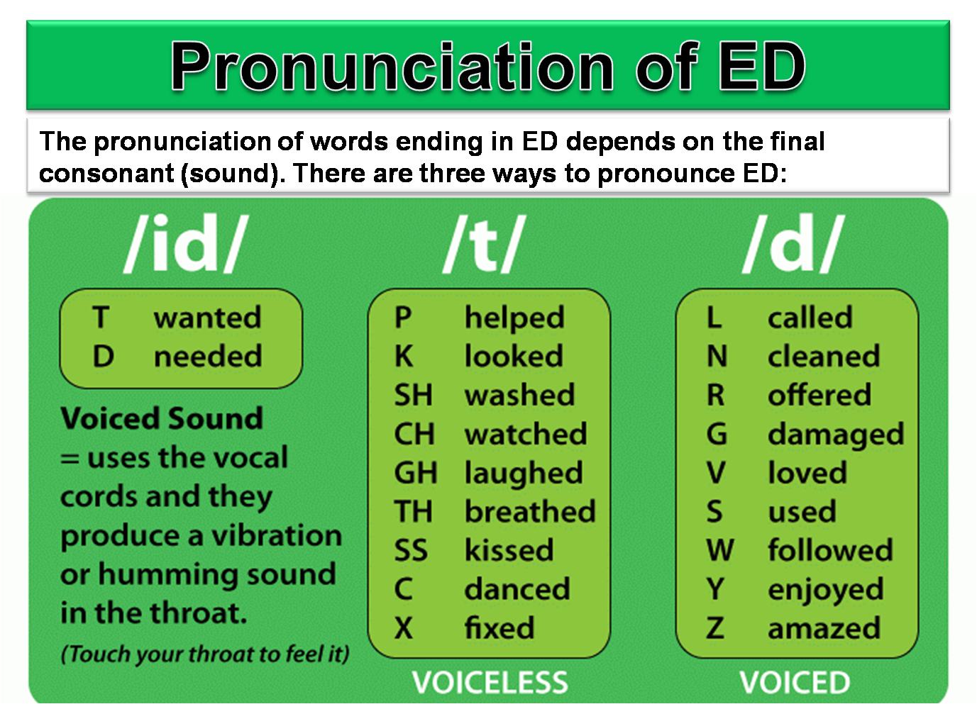 regular-verbs-pronunciation