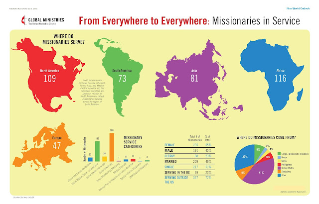  General Board of Global Ministries