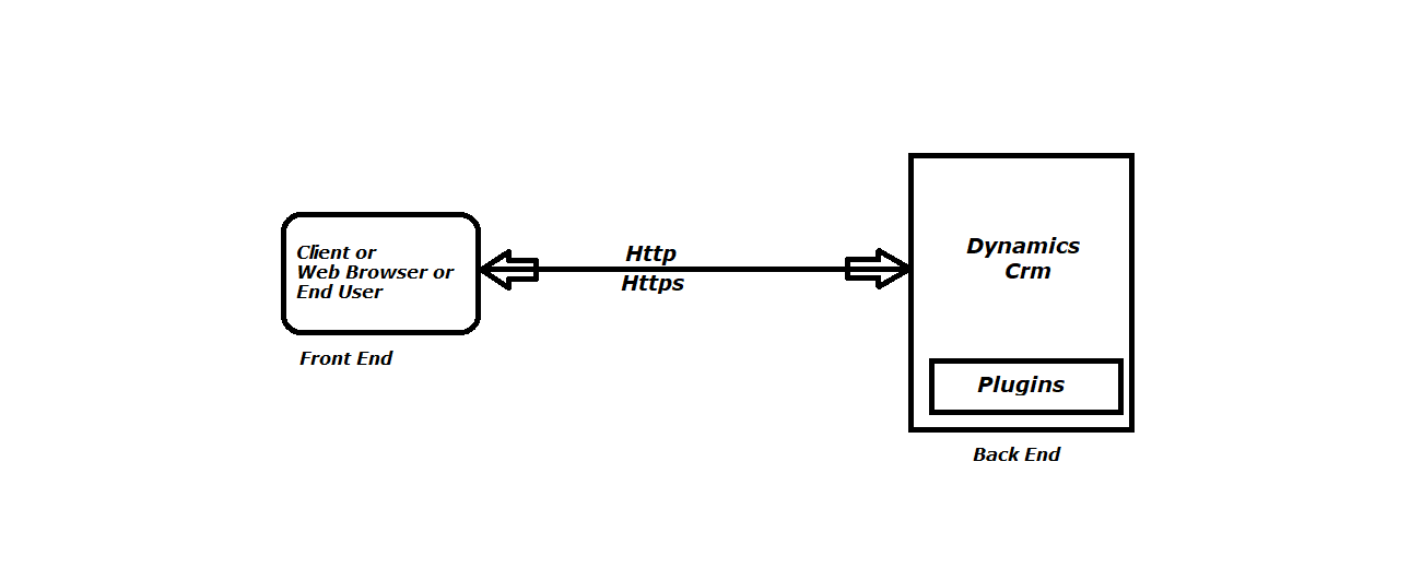 plugins-in-dynamics-365-part-1