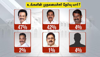 202103032134281638_Tamil_News_Tamil-News-TN-Assembly-Election-2021-Thanthi-TV-Opinion_SECVPF