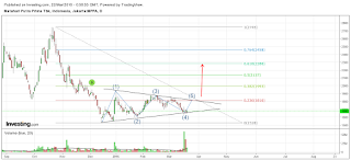 Saham MPPA