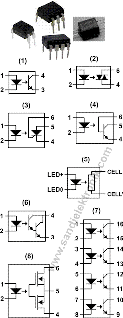 opto-coupler