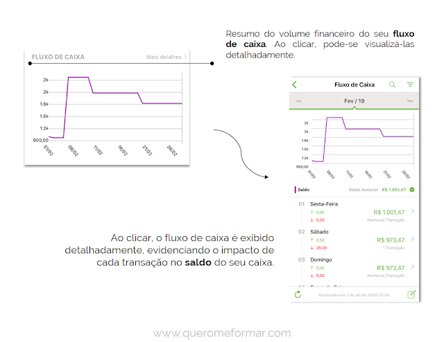 Guia Completo — Minhas Economias Aplicativo para Controle de Gastos Pessoais Gratuito Como Utilizar Minhas Economias Aplicativo para Controle de Gastos Pessoais Gratuito