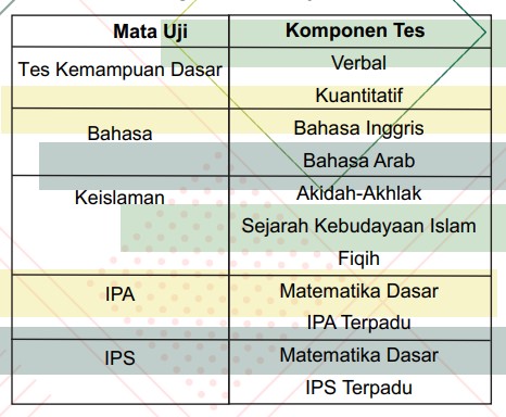 Soal Tes Bahasa Arab Uin Guru Paud