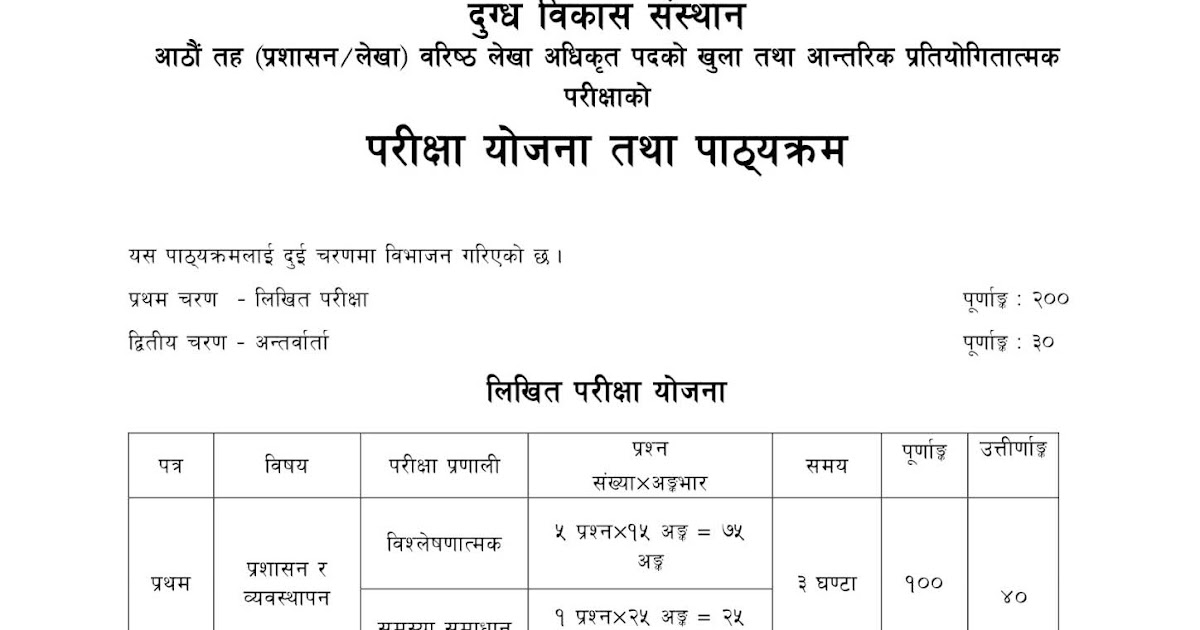 Syllabus of Dairy development corporation for All level (दुग्ध विकास