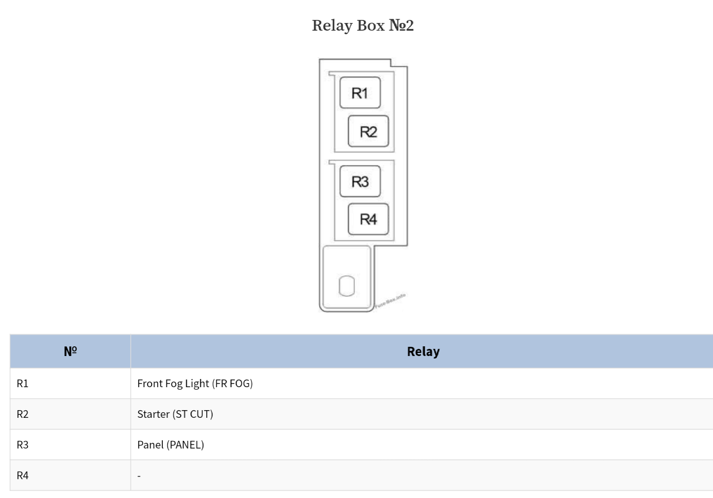 sekring dan relay TOYOTA COROLLA ALTIS 2007-2013