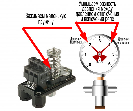 Настройка реле давления 