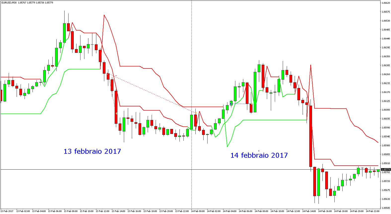 Valutakonverterare forex