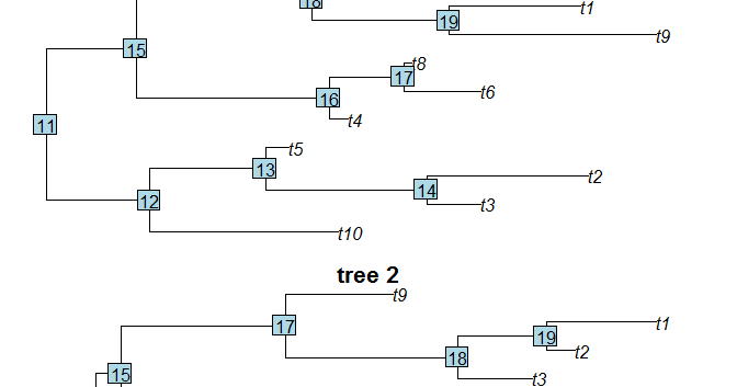 Phylogenetic Tools for Comparative Biology: Finding the MRCA for two or ...