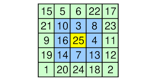 This order-5 magic square has geometric sequenced ring totals of 25, 75, and 225.
