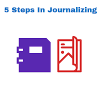 What is Journalizing - 5 Steps In Journalizing With Order of Steps To ...