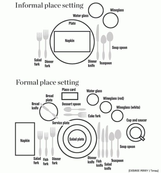 Beautify: ETIQUETTE PLACE SETTING FOR ANY OCCASION