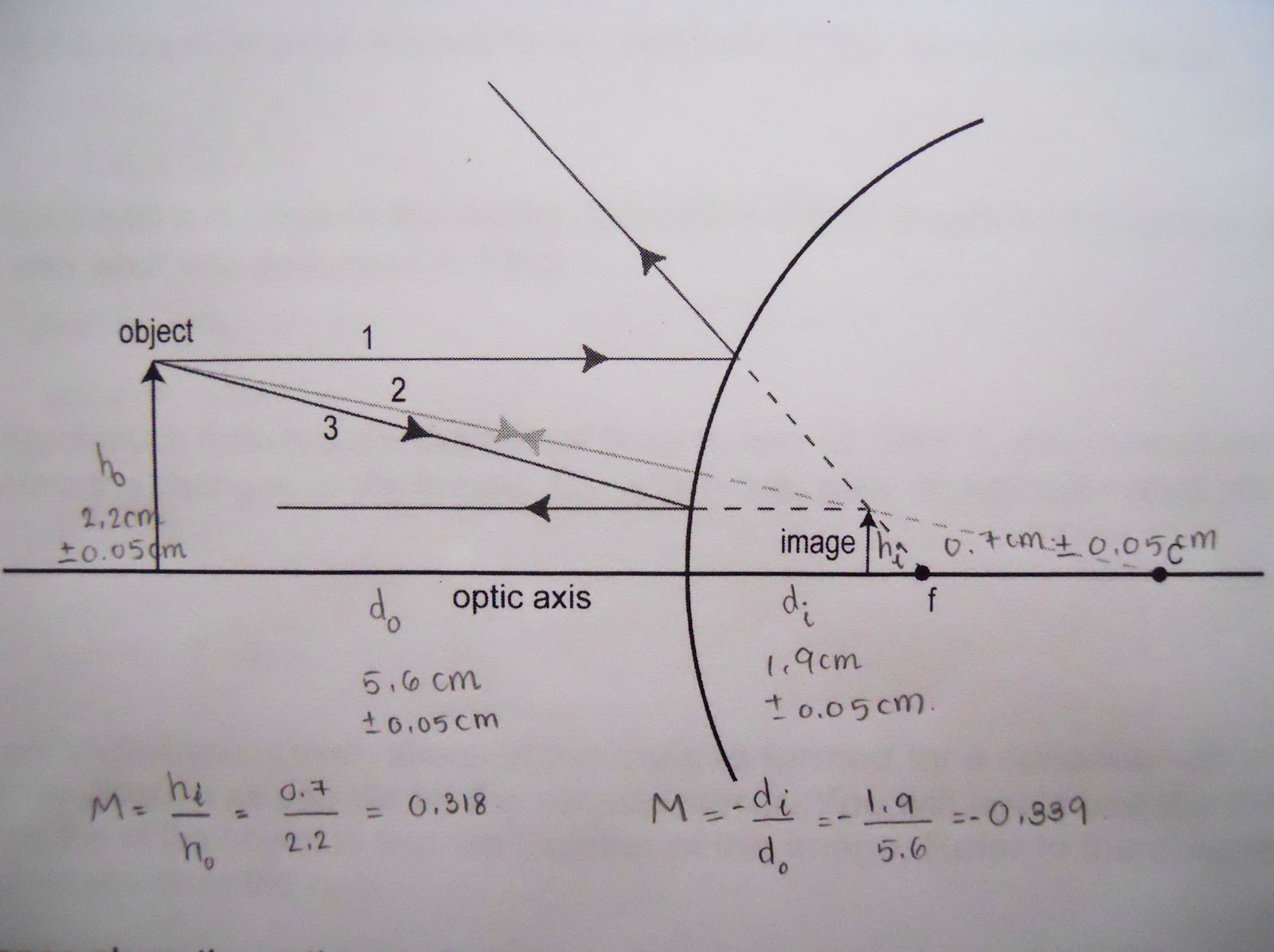 Concave Mirror Diagram