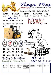 Syair Hk 29 November 2019 Prediksi Hk 29 November 2019