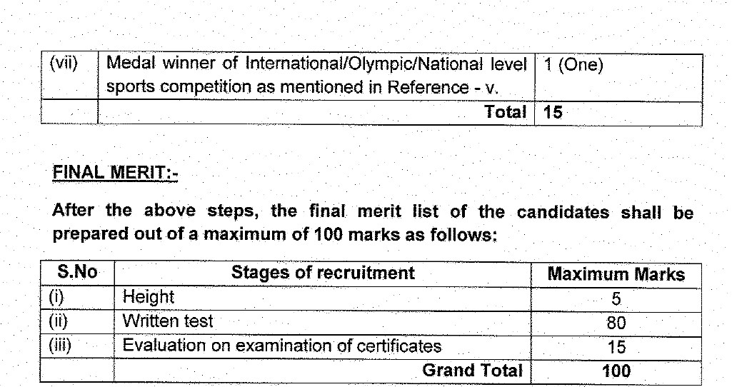 hp police constable syllabus
