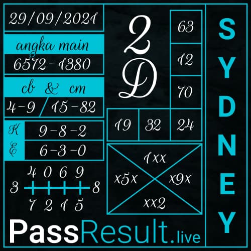 PassResult - Bocoran Togel Sydney Hari ini