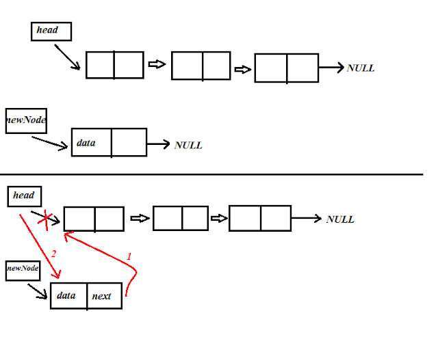 insert in linked list stack overflow insert in linked list stack overflow