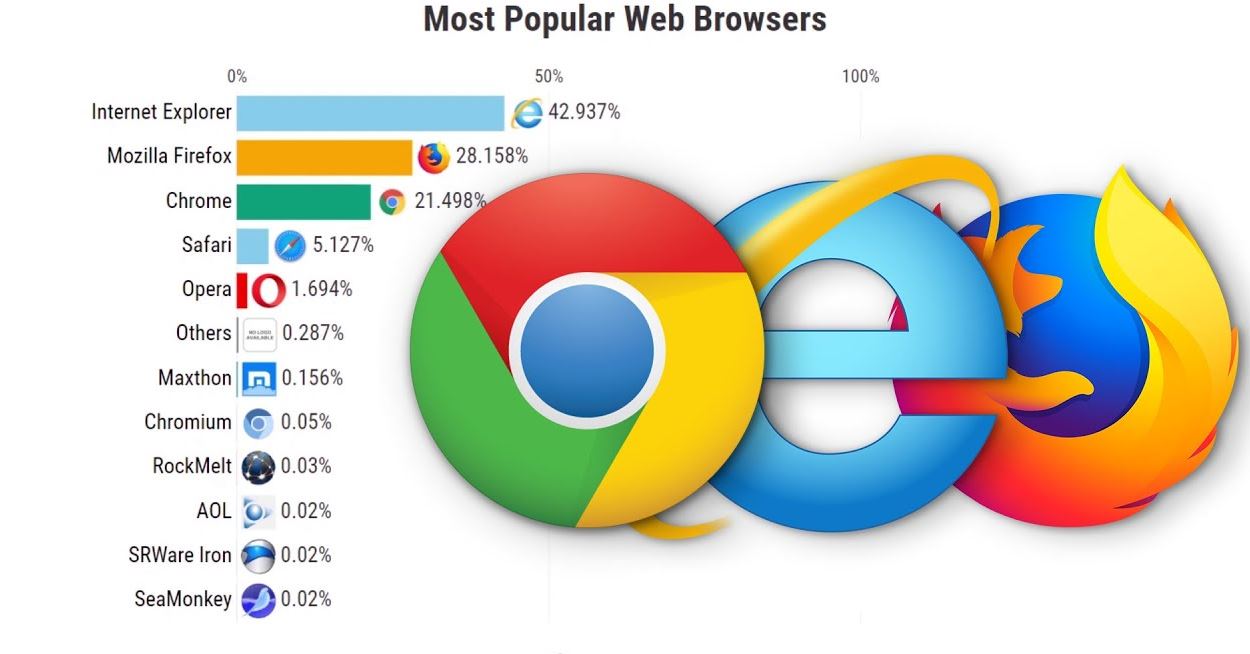 how to use softpedia browsers in windows 10