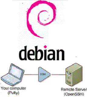 How to test a SSH Connection How to test a SSH Connection