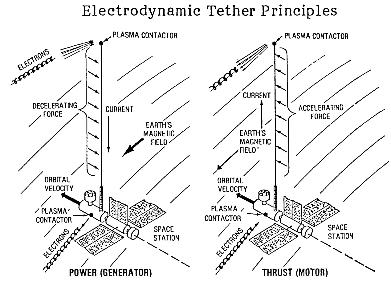 ToughSF Space Tethers Stringing up the Solar System