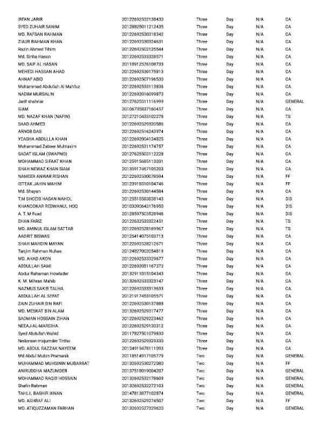 মোহাম্মদপুর সরকারী উচ্চ বিদ্যালয়ের ২০২১ ভর্তির লটারির ফলাফল 6 5