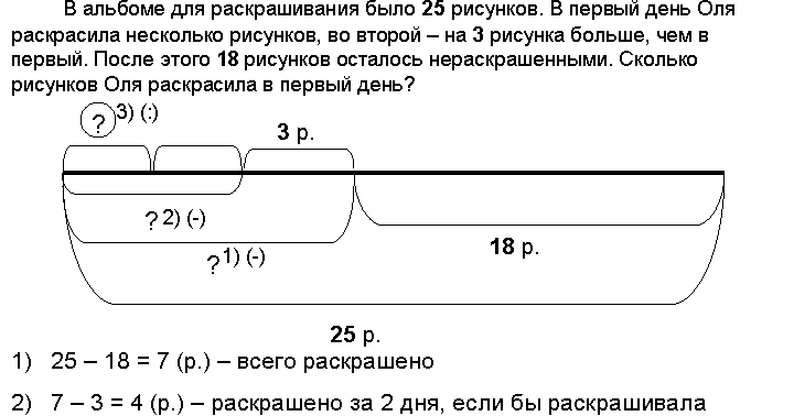 как оформить задачу по математике 1 класс в тетради. в альбоме 25 рисунков задача 3 класс. решение задачи коля,дима и саша. задача коля дима и саша собрали. в альбоме для раскрашивания было 25.