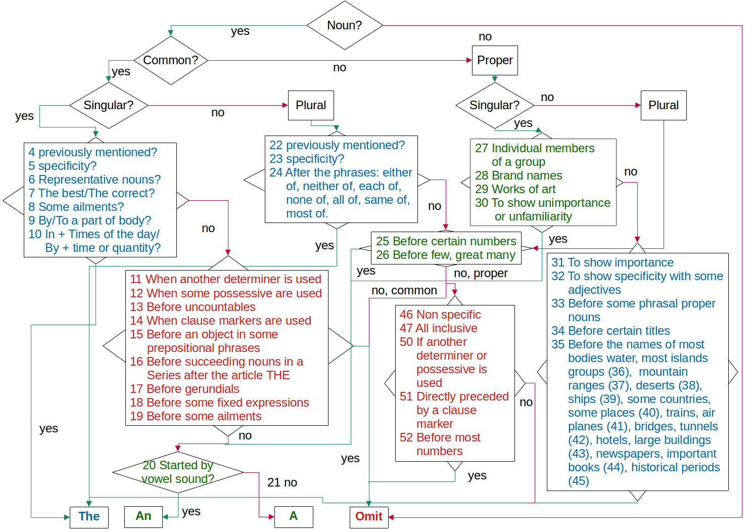 Review 3 page. Term sheet в банке. Review 3 page. Review 3 page. Review 3 page.