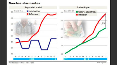 (2) precios por el ascensor, salarios por la escalera