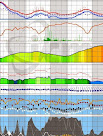 Meteorogram