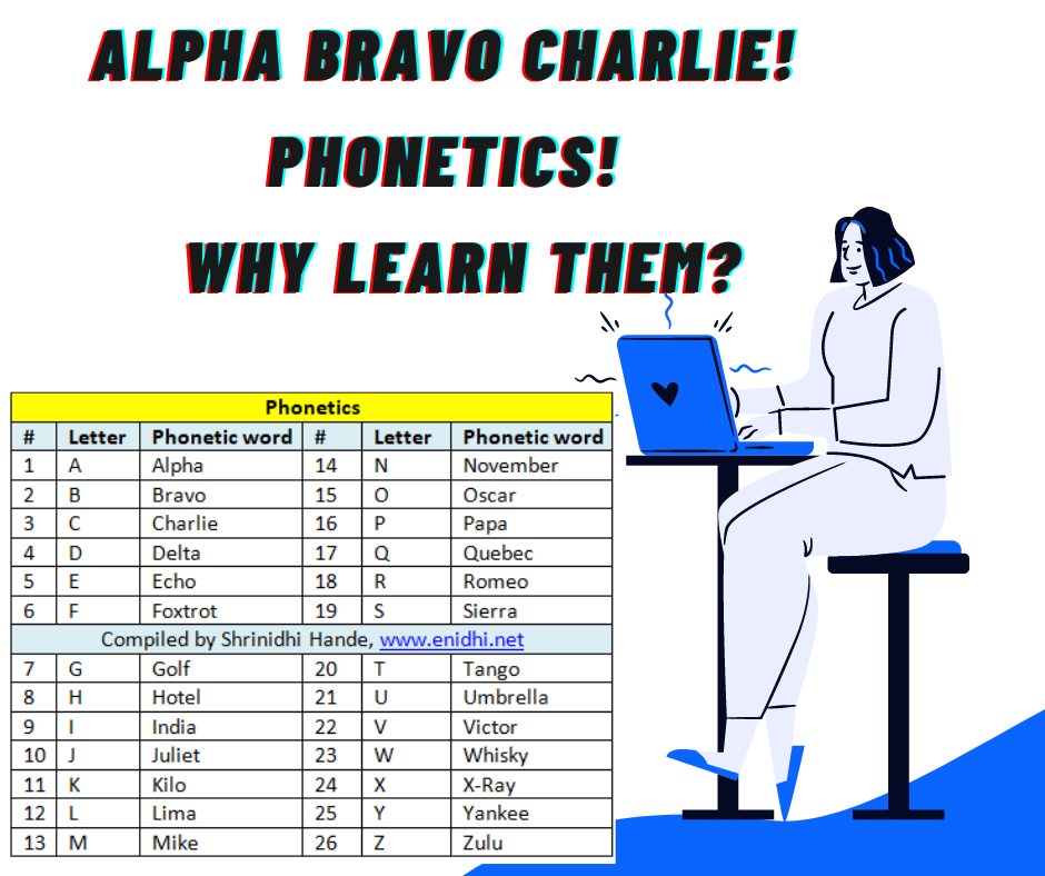 A For Alpha B For Bravo Why Learning Phonetics Is Useful For Everyone Enidhi India Travel Blog
