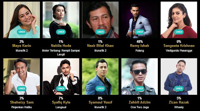 Anugerah Meletop Era 2019