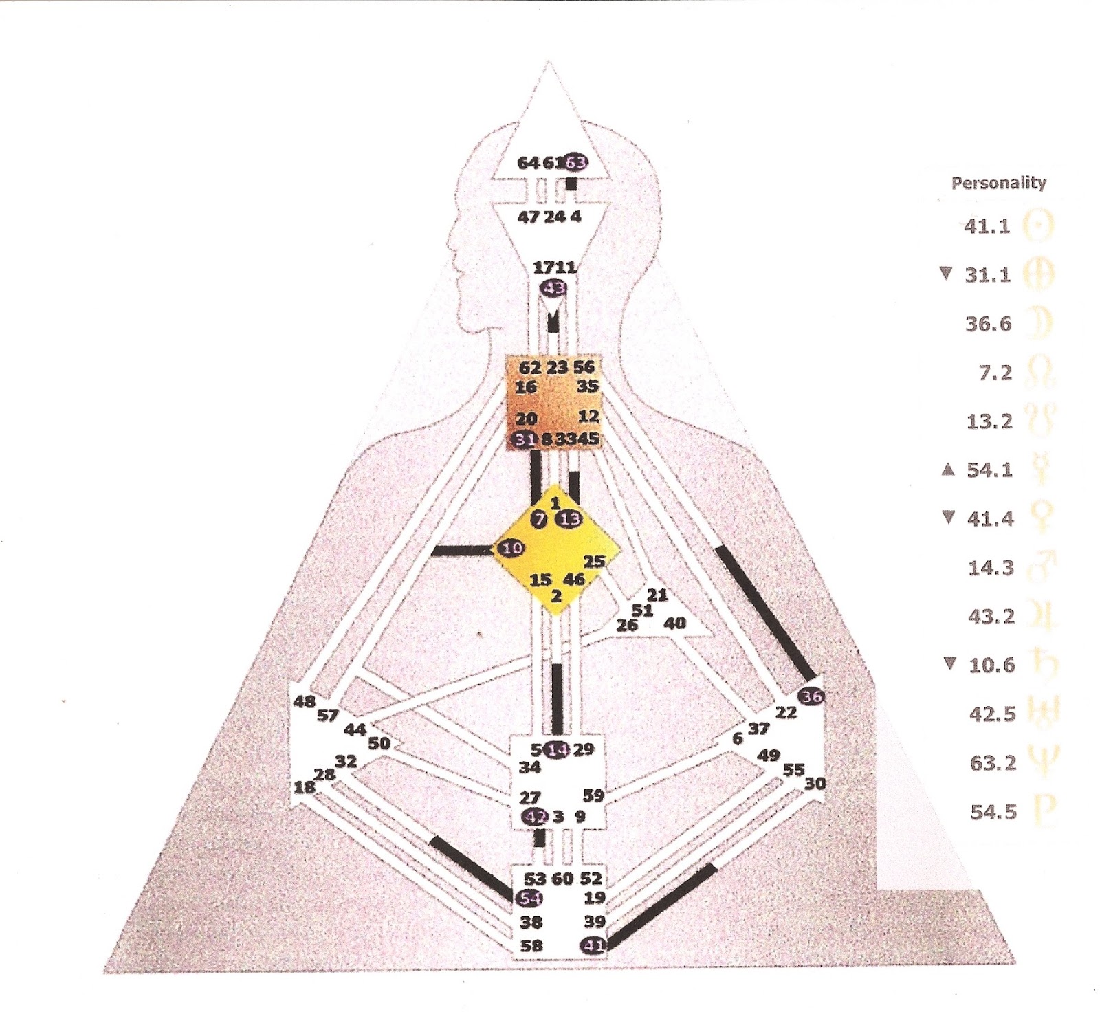 Mayan Sign Calculator
