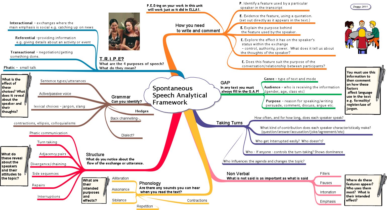 AS And A2 Literature And Language A Framework For Analysing  AS And A2 Literature And Language A Framework For Analysing