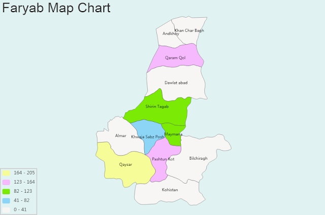 image: Faryab Map Chart
