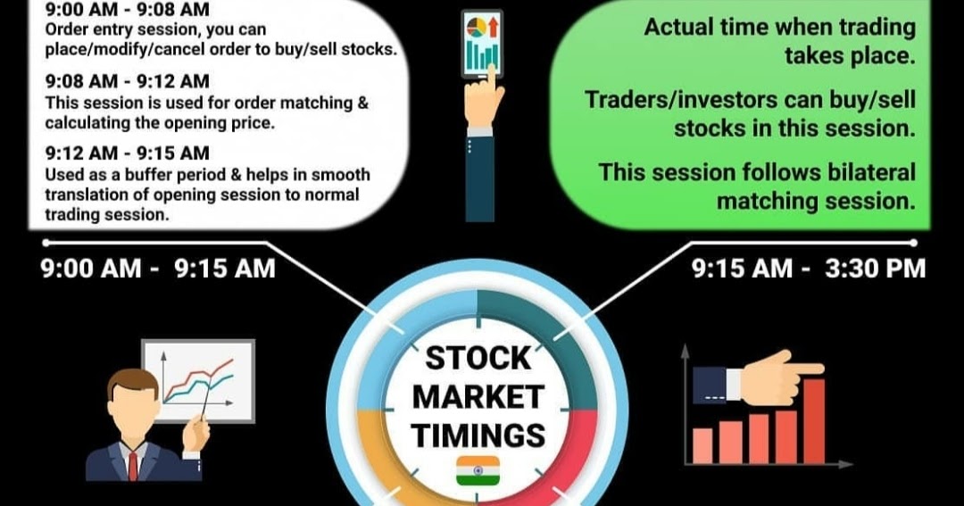 Indian Equity Stock Market Timings And Its Daily Process - K Karthik Raja Share Market Training