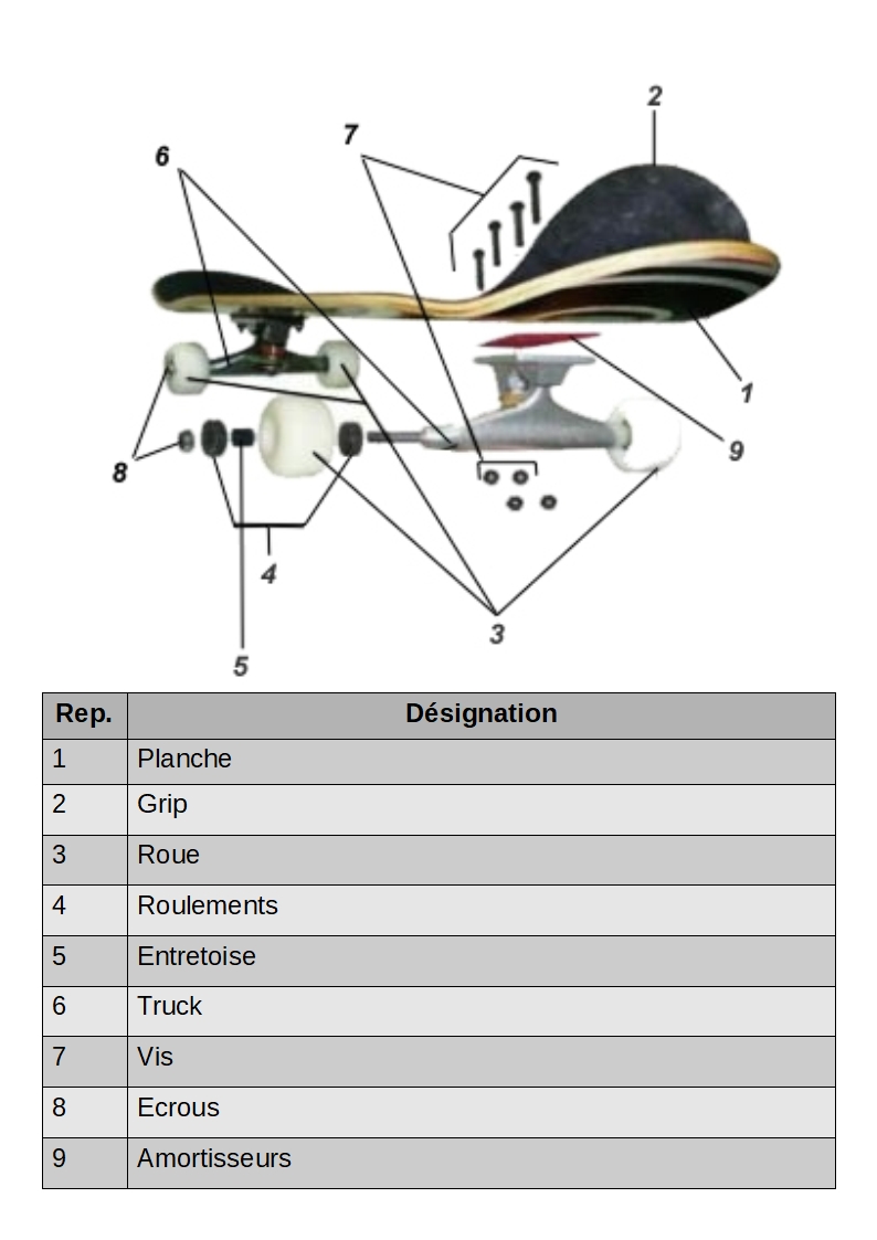 6bv085 C1 LES MATERIAUX ET LES OBJETS TECHNIQUES